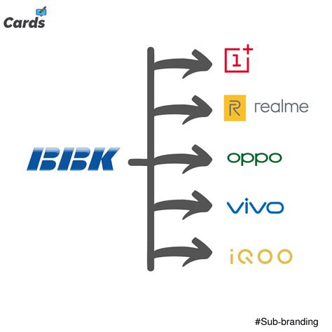 bbk electronics aktie